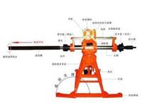 瓦斯防突钻机  探煤找煤矿用坑道钻机 ​煤矿用坑道钻机 矿用探水钻机 瓦斯探放钻机 