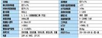 便携式分瓶水采样器 ​便携恒温水样采样器 水质自动恒温采样器