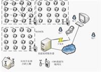 生态环境实施控制仪 物联网农业智能控制系统 作物生态环境实施监测仪 