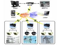 高压输电线路远程视频在线监测系统
