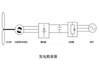 风力发电领域 风电场升压站  新能源发电并网系统