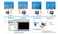 大型冷库温湿度监控解决方案