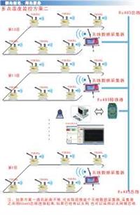 无线温湿度监控系统